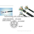 new rvvp shielded cable